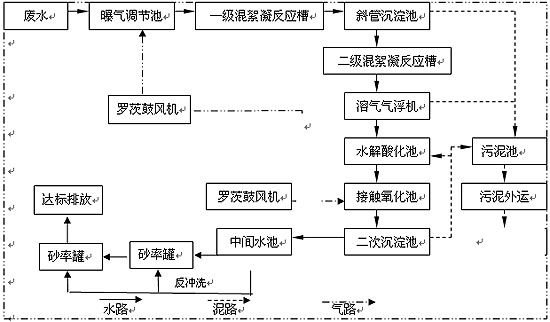 <a href='http://www.zexgb.com/wushuichulishebei/' target='_blank' title='污水處理設備' ><strong>污水處理設備</strong></a>價格,污水處理設備